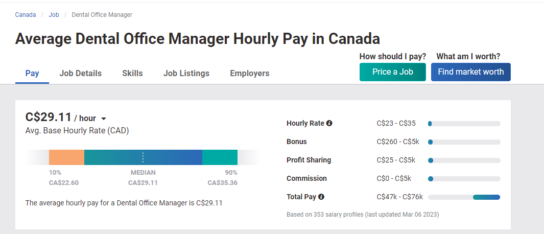 Dental office manager salary screenshot from payscale website